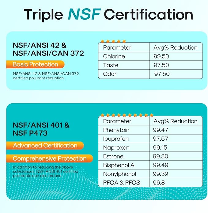 ICEPURE PRO ADQ74793501 NSF/ANSI 401 Certified Replacement LT1000P Kenmore Elite 46 9980, ADQ747935 LT1000PC LT1000 MDJ64844601 ADQ74793502 LMXS28626S LFXS26973S Refrigerator Water Filter, 2PACK