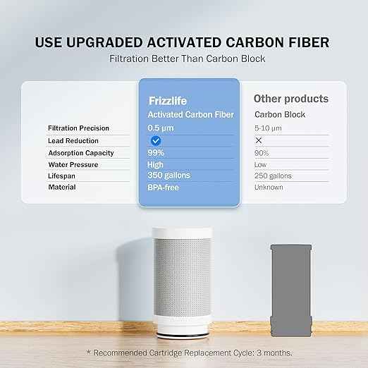 Frizzlife FS99 Water Filter for Sink Faucet, 2 Filters (1 pre-installed) Certified Reduce 99% Lead, Heavy Metal For Skin Care, 360° Rotating＆304 Stainless Steel Tap Water Purifier for Kitchen/Bathroom - AquaVibe
