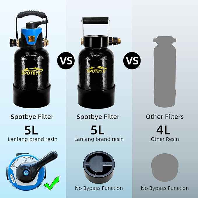 Filterelated Portable Deionized Water System for Spot Free Car Wash, Bypass Water Spot Remover Filter Kit for RV, Motorcycle, Boat and Solar Panels