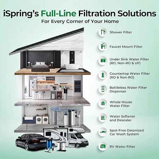 iSpring Chloramine & Heavy Metals Removal Whole House Water Filter System, SGS-Tested, Reduces Lead, Chlorine, Sediment and up to 94.4% of Chloramine, 20” x 4.5” Filters, Model: WGB32B-KSNC