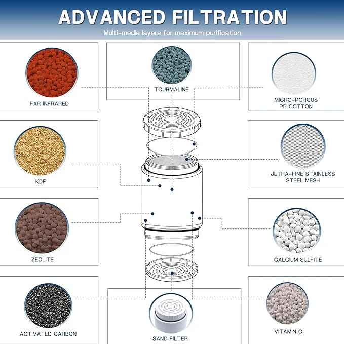 3-Pack, Compatible with AquaBliss SF400 & SF500 Heavy Duty Replacement Cartridge, Multi-Stage Shower Filter for Hair & Skin, Reduces Chlorine, Rust, Sediment, Easy 1-Min Install