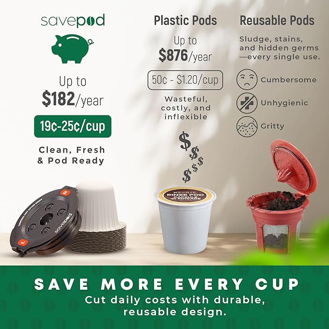 SavePod Coffee Pod Maker with Reusable Coffee Pods, Compatible with Keurig and K-Cup Coffee Machines, Smart, Easy to Use & Convenient (Black, Small)