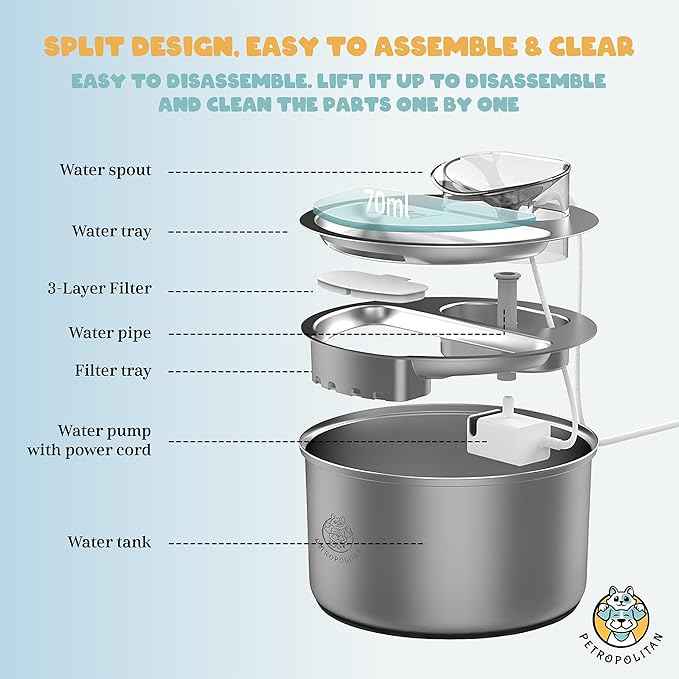 Smart Stainless Steel Cat Water Fountain – 3.5L/118oz Automatic Pet Water Dispenser for Cats & Dogs, Wi-Fi App Control, Ultra-Quiet Pump, 2 Extra Filters, Indoor Cat Fountain for Drinking