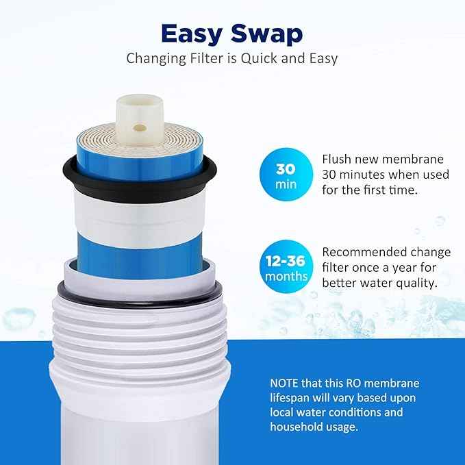 Membrane Solutions 100 GPD Reverse Osmosis Membrane 11.75"x1.75" RO Membrane Water Filter Replacement Fits Under Sink RO Drinking Water Purifier System, 50 Pack
