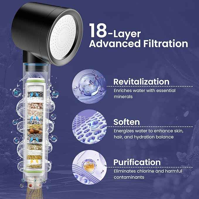 Ion Drops Filtered Shower Head with Handheld, High Pressure Shower Heads with 3 Spray, Showerhead with Filters Hand held for Hard Water, Remove Chlorine, Reduces Dry Itchy Skin (Black)