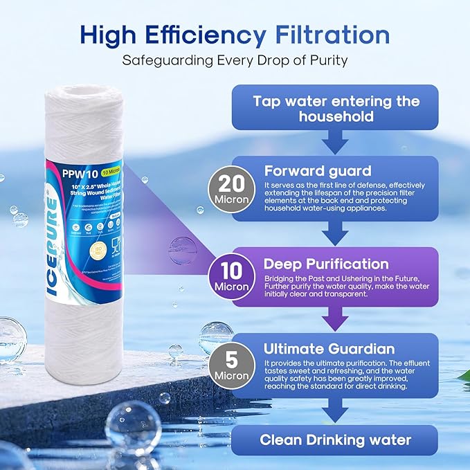 ICEPURE 10 Micron 10" x 2.5" String Wound Sediment Water Filter Cartridge for Well filter Universal Replacement for Any 10 inch RO Unit, WP-5, Aqua-Pure AP110 CFS110 Culligan P5 WFPFC4002 CW-MF, 3PACK