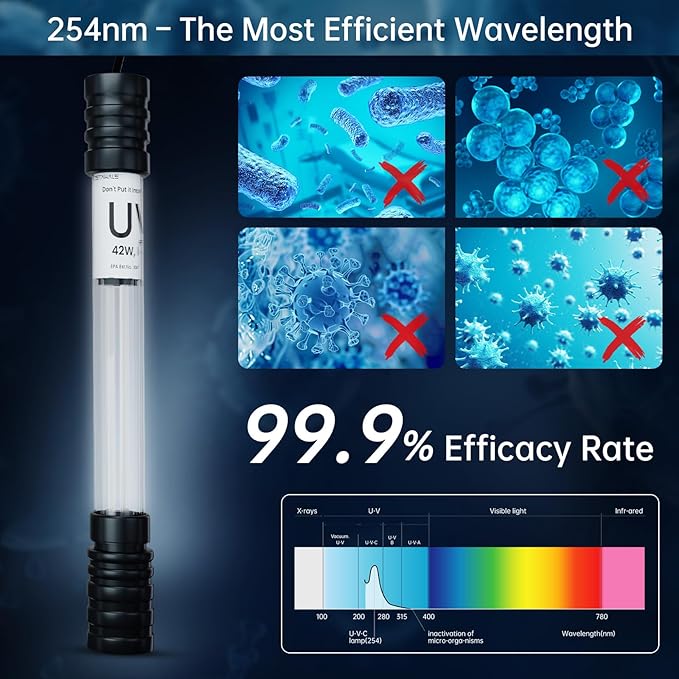 Pond UV Light for Fish Tank UV Pond Water Clarifier for 100-2000 Gallon UV Pond Filter for Koi Pond Swimming Pool Spa Large Fish Tank UV Light Aquarium for Outdoor Pond Algae Control（32W）