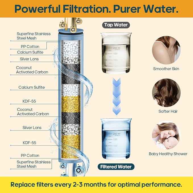 Filtered Shower Head with Handheld Spray Combo High Pressure Rain Shower Head Dual Shower Head with Filters - Removes Chlorine Height Adjustable & Built-in Power Wash