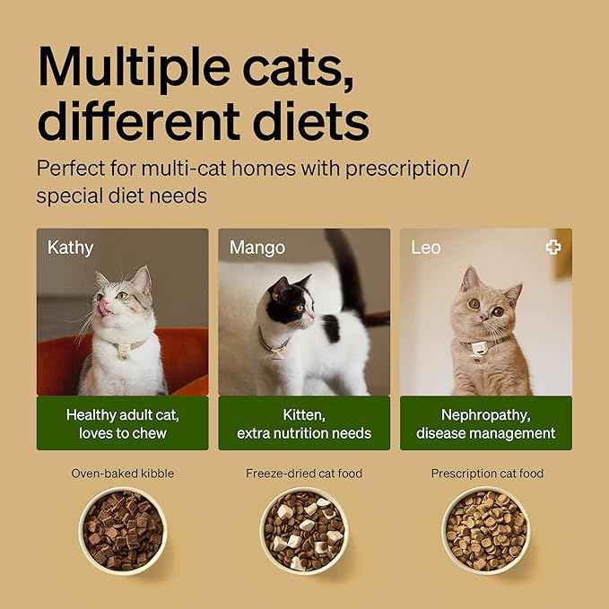 PETLIBRO RFID Automatic Cat Feeder & Water Fountain – Collar Tag Activated, Wi-Fi Programmable Combo with Cat Recognition & Diet Tracking, Personalized Feeding & Fresh Water for Multi-Pet Homes