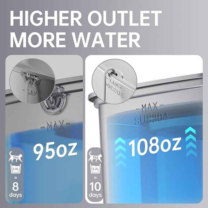 Veken Innovation Award Winner Stainless Steel Cat Water Fountain, 108oz/3.2L Automatic Pet Fountain Dog Water Dispenser with 2 PP Housing Replacement Filters & Silicone Mat for Cats, Dogs (Silver)