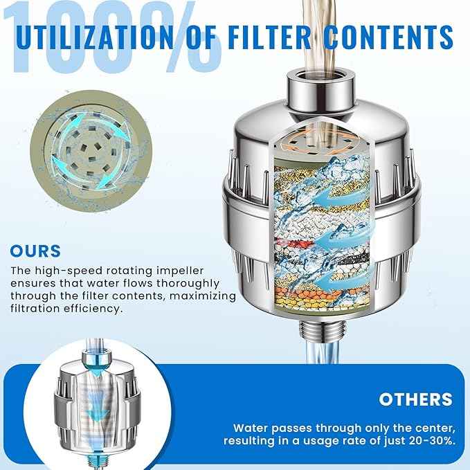 Ryamen Heavy Duty Shower Filter, Shower Water Filter, 99% REMOVAL Shower Head Filter for Hard Water, Heavy Metals, Chlorine (1 Cartridge, Silver) - AquaVibe