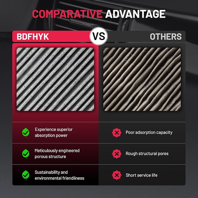 BDFHYK 2PC Cabin Air Filters with Activated Carbon Compatible with BMW 528i, 528i xDrive, 535i, 535i GT, 535i xDrive, 550i, 650i, M5, M6, 528xi, 535xi, 525i, 530xi, 530i, 525i, 545i, 645Ci