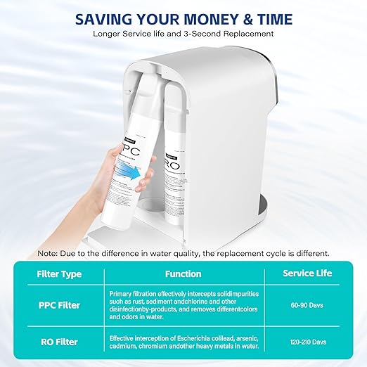 Aigerri UV Reverse Osmosis Water Filter Countertop System, 5-Stage RO Filtration System, No Plumbing Required, 5:1 High Efficiency Water Saving, Compact Reverse Osmosis Purifier for Home, Kitchen