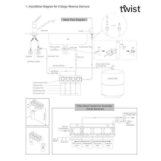 AQUAVI Twist, 4-Stage Alkaline Reverse Osmosis Drinking Water Filter System, pH+ Remineralization RO Water Filter System Under Sink, Revitalize Your Drinking Water