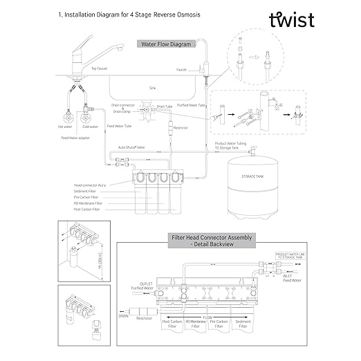 AQUAVI Twist Reverse Osmosis Water Filter System Under Sink Quick-Change RO Water Filter System NSF Certified Drinking Water Filter
