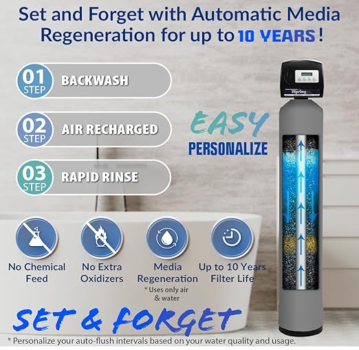 iSpring WCFM500K Whole House Water Filtration System for Iron, Manganese & Hydrogen Sulfide Removal, Well Water Compatible, Set & Forget, Lasts up to 10 Years