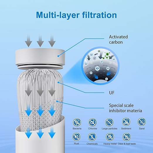 Vortopt Ultrafiltration Water Filter for Sink Faucet,NSF/ANSI 42 Certified Sink Water Filter,with Display & 400 Gallon Capacity.