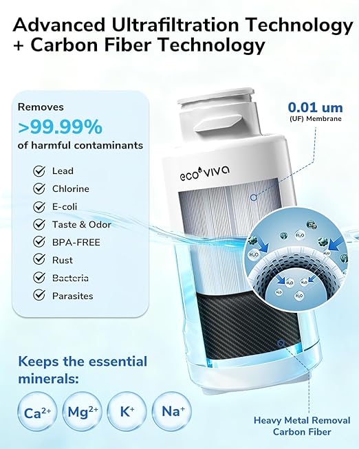 Electric Water Filter Pitcher for Tap and Drinking Water,1-Min Fast Filtration, Removes 99.99% of Lead, Chlorine, with 5-Stage Advanced, 6-Month Long-Life Filter,34oz, EWP-PE1