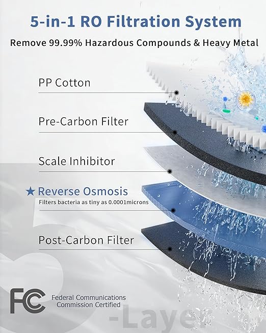 Countertop Reverse Osmosis System Water Filter - 5 Stage RO Water Filtration System, No Installation Portable Home Water Purifier, TDS & Filter Monitor, 3:1 Pure to Drain, Black