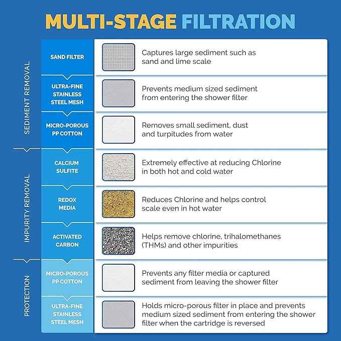 Aquabliss SFC500 Filter Cartridges & 30pc Pack of Sediment Pads (Exclusive Bundle)