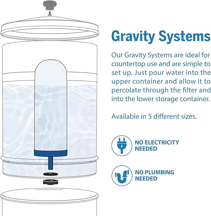 ProOne G-Series 7-Inch Gravity Filter Replacement 2-Pack - Universally Compatible with Gravity Water Filtration Systems - NSF/ANSI Certified to Reduce Lead, Microplastics, & Total PFAS (2-Pack)
