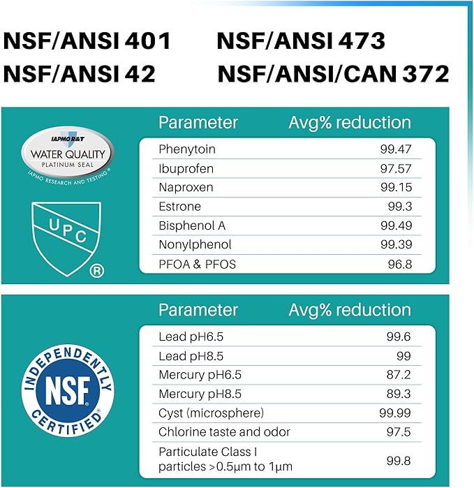 ICEPURE PRO ADQ36006101 NSF/ANSI 401 Certified Replacement for LG LT700P Kenmore Elite 46-9690 ADQ36006102 HDX FML-3 LT700PC LFX28968ST LFXS29626S RWF1052 RWF1200A Refrigerator Water Filter 3PACK