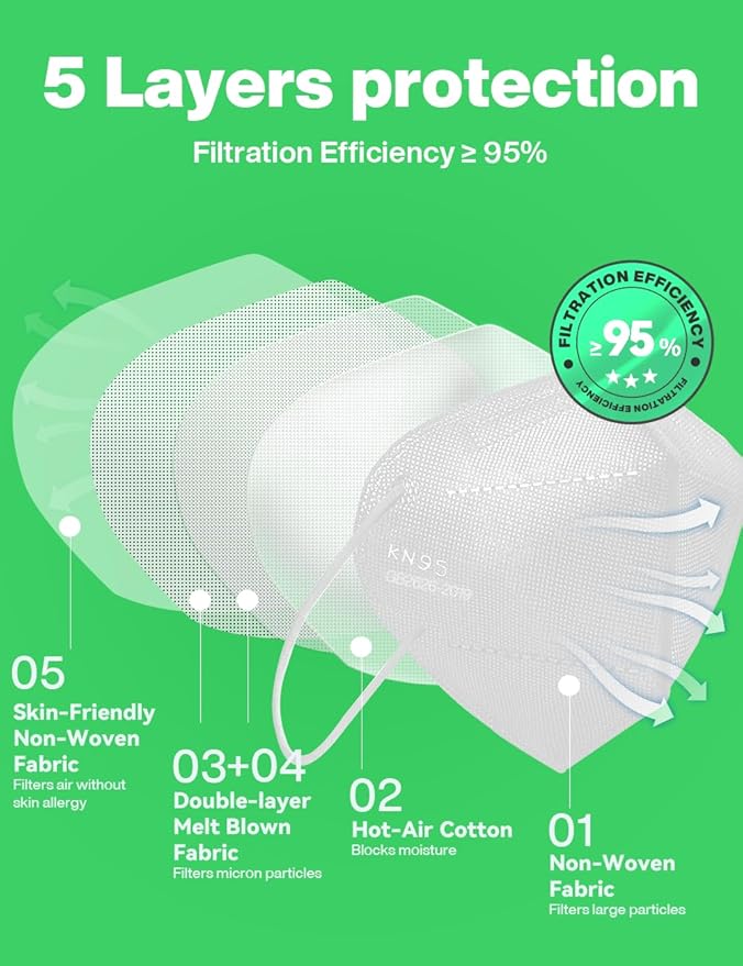 Boncare KN95 Face Mask 30 PCs, 5-Layer Face Mask for Men & Women, Updated Breathable, Comfortable (White) - AquaVibe