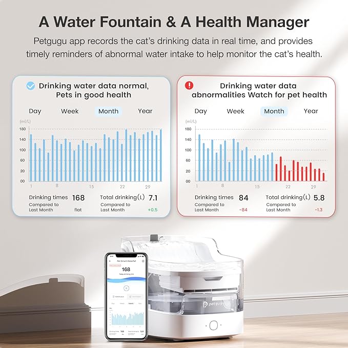 Cat Water Fountain Ultra-Quiet/8 Layers Filtration/BPA-Free/Dogs Automatic Water Dispenser Water Fountains for Cats Wireless Pump Smart App Control Pet Health Manager 2.4G WiFi(PF1) - AquaVibe