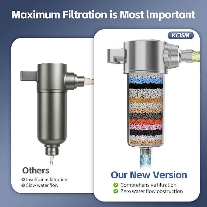 Handheld Shower Water Filter - Filters Out Oxidants & Heavy Metals, Hydrogen Sulfide, Reduces Frizz, Soothes the Scalp, Softens the Skin for Shower Filtration - Suitable for Sensitive Skin