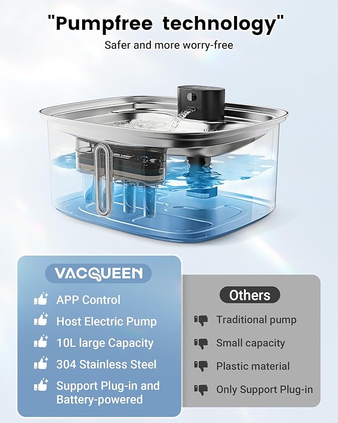 Large Dog Water Bowl Dispenser, 10L/ 338Oz Smart Dog Water Fountain Stainless Steel with APP Monitoring, Automatic Cat Water Fountain for Mutil-Pets Large Dogs 2.64Gal, 3 Fountain Modes 2.4G Wi-Fi