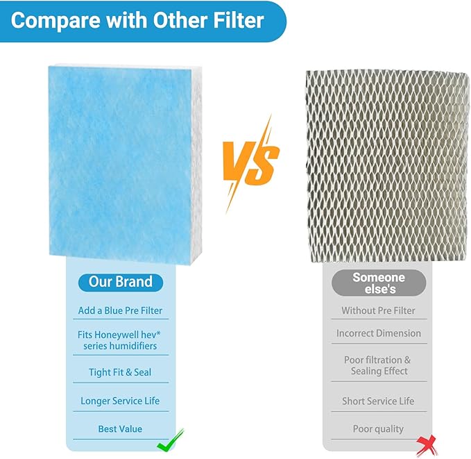 Lemige 4 Pack HFT600 Humidifier Filters T Compatible with Honeywell Humidifier HEV615 and HEV620, Compare to Part HFT600T HFT600PDQ, Upgraded HFT600PF1 Replacement Wicking Filter T
