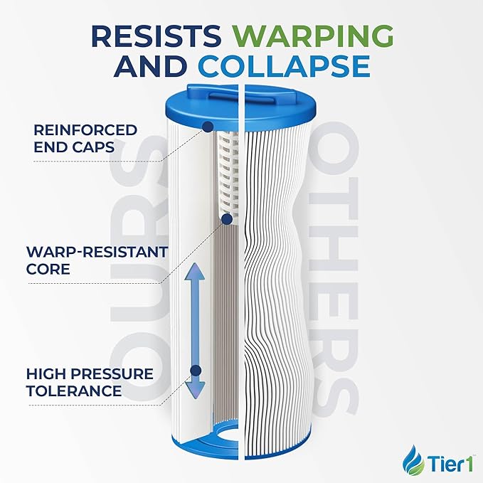 Tier1 Replacement for Waterway Spa Filter 817-4050 – 2 Pack | Compatible with Teleweir 50, Pleatco PWW50L, FC-0172, 4CH-949 | 13-1/16" x 5" | Trilobal Fabric | High Flow | Washable Filter Cartridge