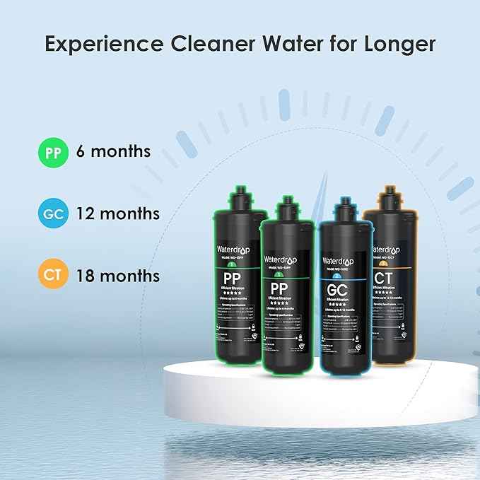 Waterdrop TSA 3-Stage Replacement Water Filter, 𝟏 𝐘𝐞𝐚𝐫 𝐂𝐨𝐦𝐩𝐨 𝐏𝐚𝐜𝐤, Replacement for Waterdrop TSA & TSB 3-stage Under Sink Water Filtration System, 2PP+GC+CT