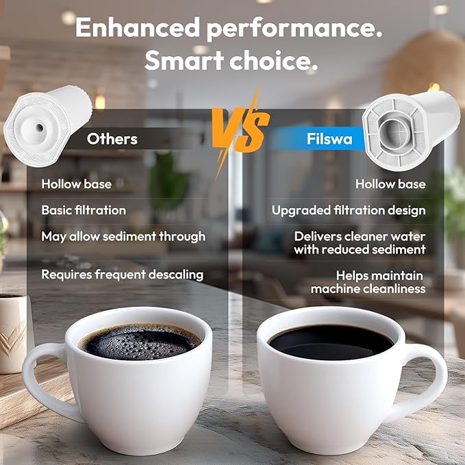 Water Filters for Breville Espresso Machine – Compatible with Barista Touch BES880, Barista Pro BES878, Oracle Touch BES990, Oracle BES980, Dual Boiler BES920, Bambino, ClaroSwiss, Replacement - AquaVibe