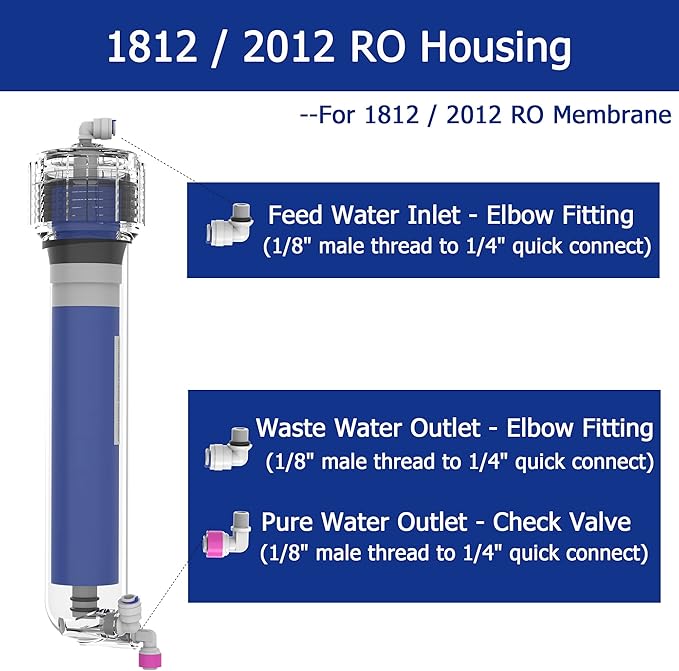 75 GPD RO Membrane Filter Replacement with Reverse Osmosis Membrane Housing, Wrench, 1/4" Quick-Connect Fitting, Check Valve, Fit Under Sink RO Home Drinking Water Filter Filtration Purifier System