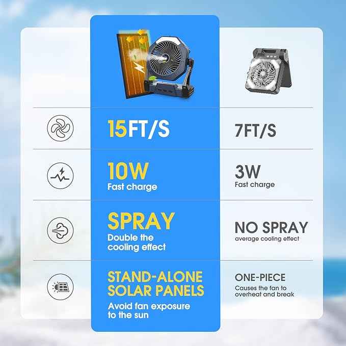 Ausic 10W Misting Solar Fan, 250ml Portable Outdoor Fans with Solar Panel, 8 Inch Battery Operated Rechargeable Cooling Fans with Hook, Camping Water Spray Fan for Travel/Beach/Patios/Chicken Coop