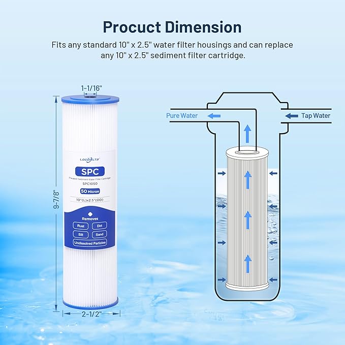 Whole House 50 Micron 10" x 2.5" Pleated Sediment Well Water Filter Cartridge Replacement for W50PE, SPC-25-1050, ECP50-10, R50, FM-50-975, WHKF-WHPL, WPC50-975 & Cold Plunge Water Chiller (Pack of 6)