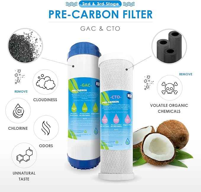 RO Water Filters Cartridge Replacement for 5-Stage with 75 GPD RO Membrane NSF certified Safe Drinking Water Filtration Reverse Osmosis Systems