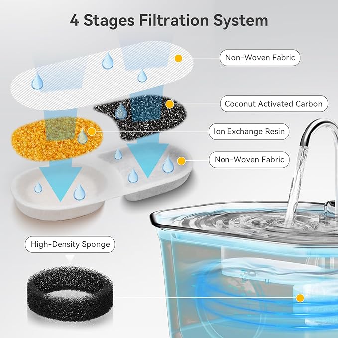 24 Pack Cat Water Filters for APAUK Automatic Pet Fountain 108oz/3.2L, Ion Exchange Resin with Activated Carbon Replacement Filters, 12 Pack Filter &12 Pack Sponges