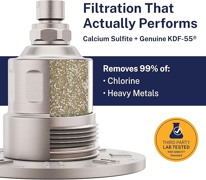 Gillian™ by HammerHead High Pressure Shower Head with Filter – Genuine KDF-55 Metal Hard Water Filtering Shower Head, Healthier Skin & Hair – 6-Inch Rainfall Shower Head with Filters, Brushed Nickel