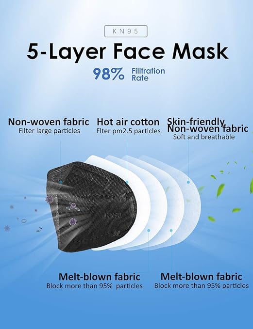 HUHETA KN95 Face Masks, Packs of 30 Individually Wrapped, 5-Ply Breathable and Comfortable Safety Mask, Filter Efficiency Over 95%, Protective Cup Dust Masks Against PM2.5 (Black Mask) - AquaVibe