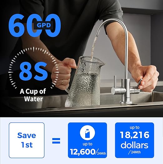 TOKIT UV Reverse Osmosis Water Filter, U2 Pro Alkaline Mineral Under Sink Water Filter System, Tankless RO Filtration, 600 GPD High Flow, NSF/ANSI 58, 2:1 Pure to Drain, Reduce TDS, 2 Way Faucet