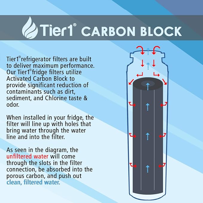 Tier1 UKF8001 Refrigerator Water Filter 2-pk | Replacement for Whirlpool Filter 4, EveryDrop EDR4RXD1, 4396395, Maytag UKF8001, FMM-2, UKF8001AXX-750, 469006, Fridge Filter