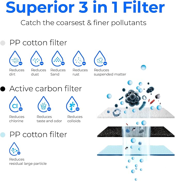 Waterdrop WD-G3-CF Filter, Replacement for WD-G3-W, WD-G3P600 and WD-G3P800-W Reverse Osmosis System, 6-Month Lifetime