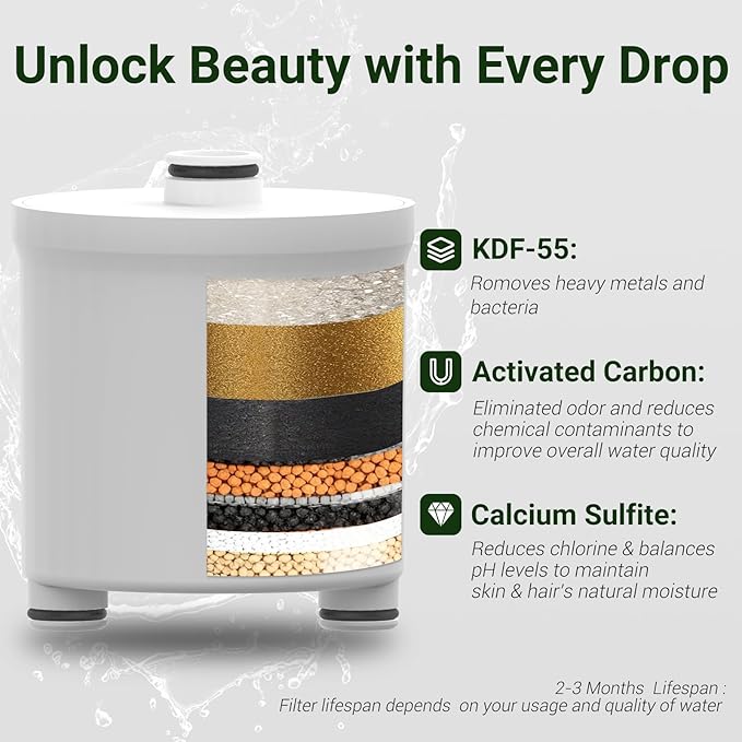 Filtered Shower head for Healthier Hair & Skin – Removes Chlorine & Heavy Metals,High Pressure 6 Mode Settings Shower Head Filter for Hard Water (Matte Balck)
