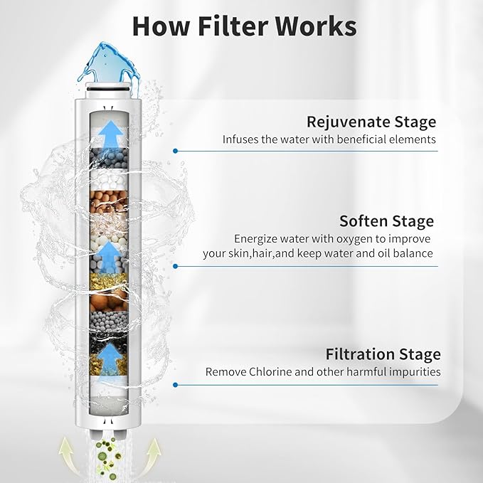 Shower Filter for Handheld Shower Head, 2 Pack Replacement Filters for Hard Water Remove Chlorine and Harmful Substances,Water Softener Filter Beads - Reduces Dry Itchy Skin