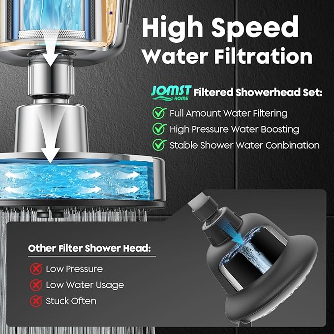 Filtered Shower Head - for Healthier Skin & Hair | 3 Mode High Pressure Shower Head with 25-Stage Filtration | Removes 99.945% of Chlorine & Heavy Metals | Anti-Chlorine Shower Head COMBO