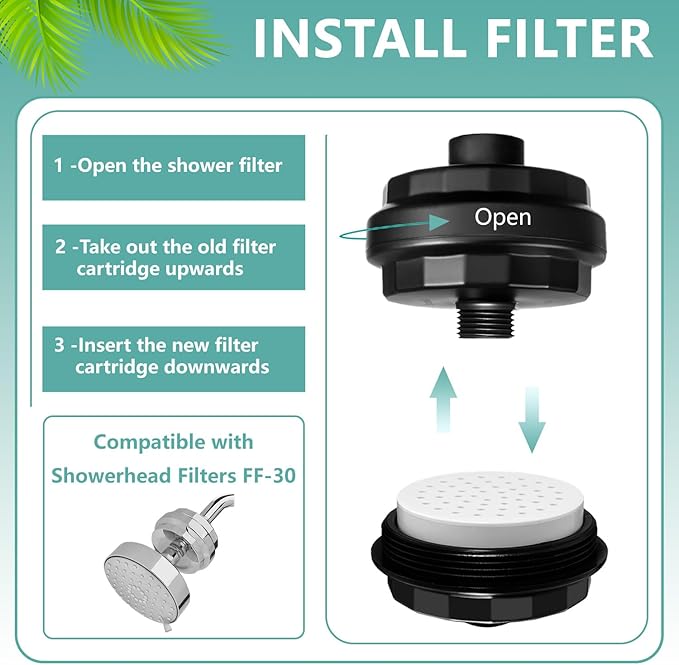 Water Replacement Filter for Shower Head,Compatible with Brondell FF-30 Shower Head Cartridge,for Hard Water Remove Chlorine and Harmful Substances.（3 Pack）
