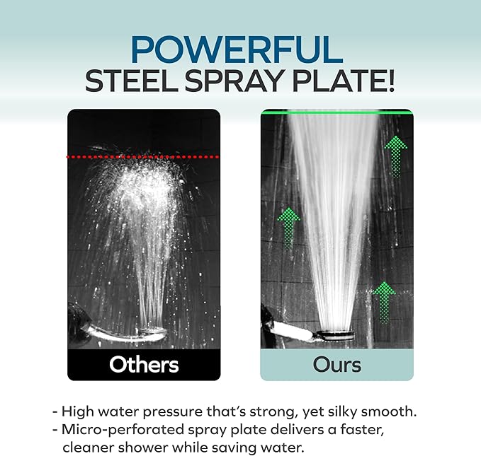 Visible Filtered Shower Head Carbon & Sediment Dual Filter with High Pressure NSF Certified Korea | Filtration System, Removes Chlorine | Good for Dry skin & Hair, Travel, RV, Bathroom