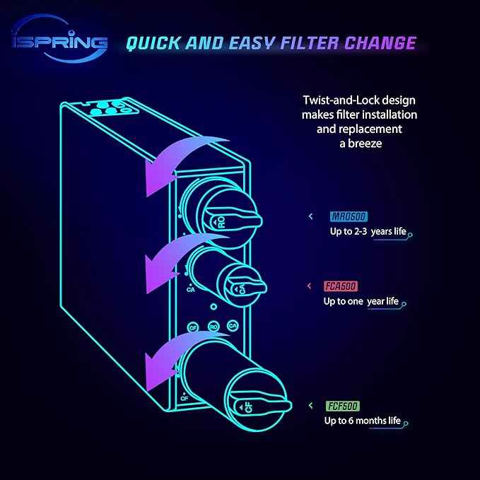 iSpring FCA500 Carbon Alkaline Composite Filter Replacement Cartridge for RO500 Series Tankless Reverse Osmosis Water Filtration System with Natural pH Balance and Remineralization